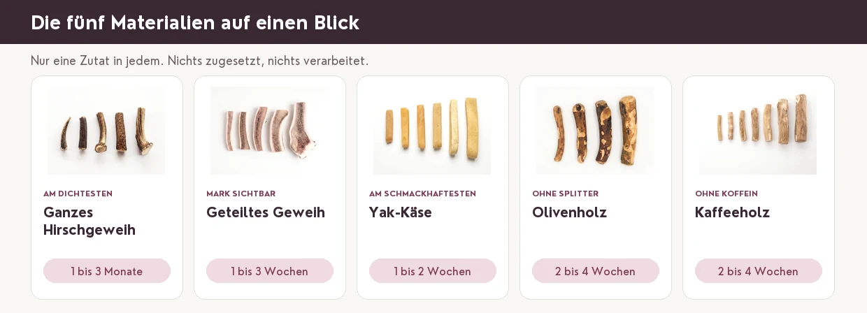 Die fünf Materialien auf einen Blick