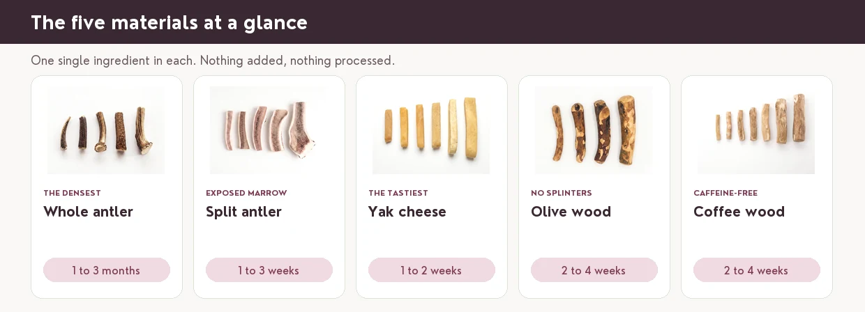 The five materials at a glance