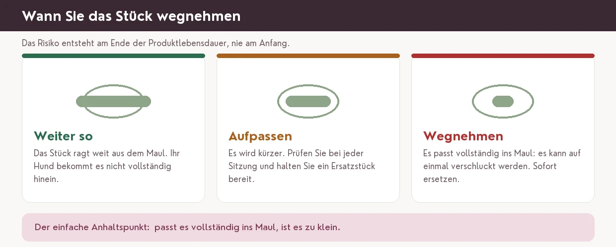 Wann Sie das Stück wegnehmen