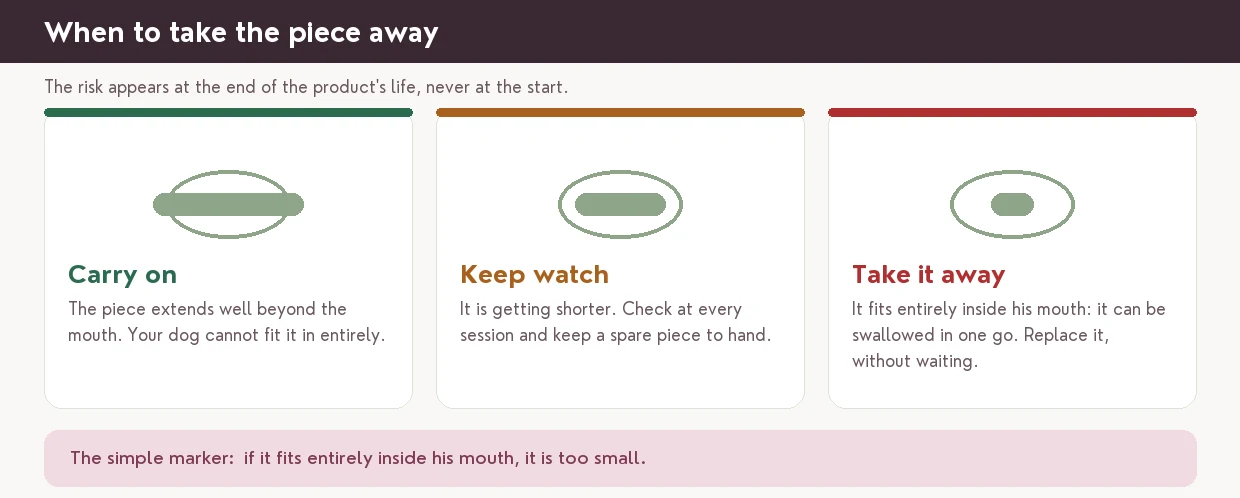 When to take the piece away