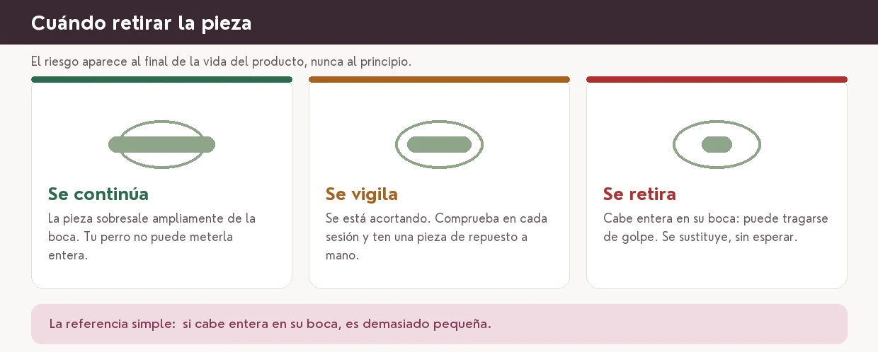 Cuándo retirar la pieza