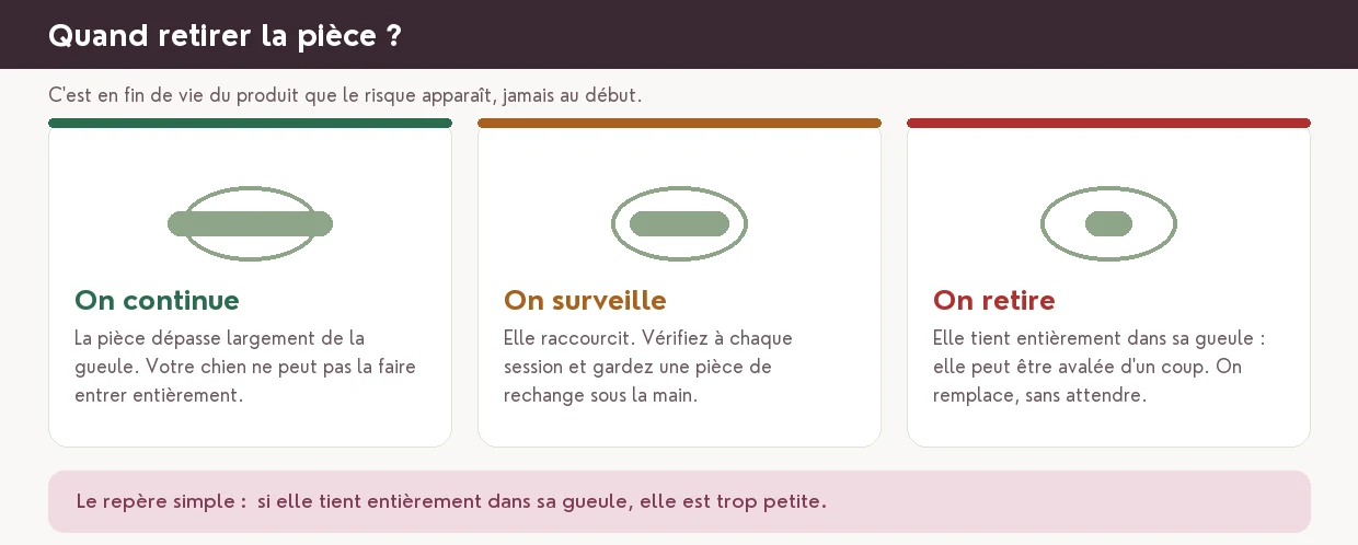 Quand retirer la pièce