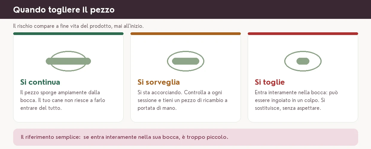 Quando togliere il pezzo